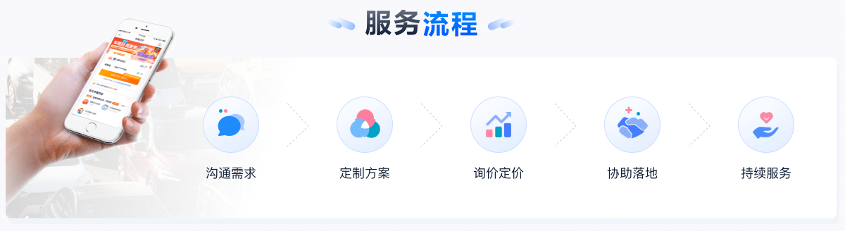 服务流程